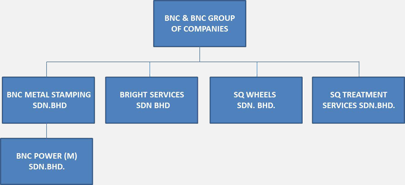 company-structure